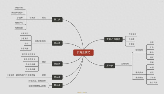 图片[3]-宝妈在家创业适合做点什么-宝妈在家创业新模式，从零投资到赚3万，再到“宝妈探店联盟”-推咖网创