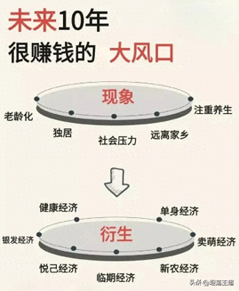 图片[2]-未来十年最赚钱的十大行业排名-未来十年最赚钱最吃香的行业，抓住商机踏上成功之路-推咖网创