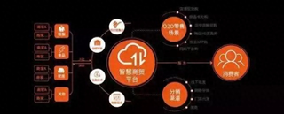 图片[5]-新零售下一个风口-新零售风口 这十个创业方向你不能错过！-推咖网创