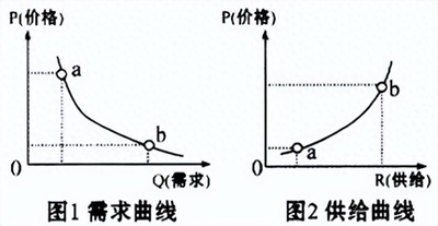 寻找创业“风口”的路径-创业风口就在这里，看你怎么发现