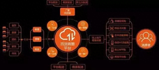 图片[4]-新零售下一个风口-新零售风口 这十个创业方向你不能错过！-推咖网创