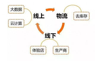 图片[3]-新零售下一个风口-新零售风口 这十个创业方向你不能错过！-推咖网创