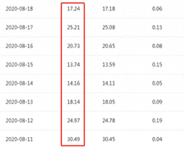 大学生副业兼职推荐-大学生副业兼职推荐,门槛低收入高,适合长期发展