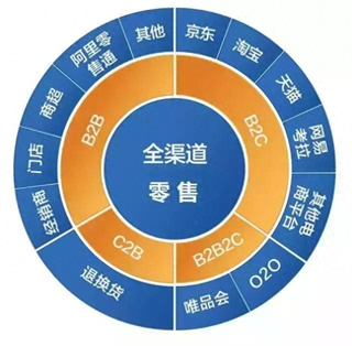 图片[1]-新零售下一个风口-新零售风口 这十个创业方向你不能错过！-推咖网创