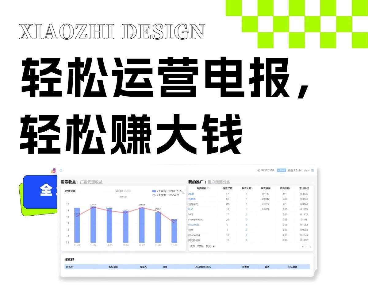 独家技巧！电报运营新风口，免费发送器 会员技巧，赚钱就是这么简单！